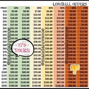 Please see the chart. No low ball offers!!